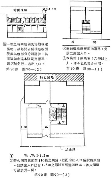 直通樓梯定義|建築技術規則防火避難設施